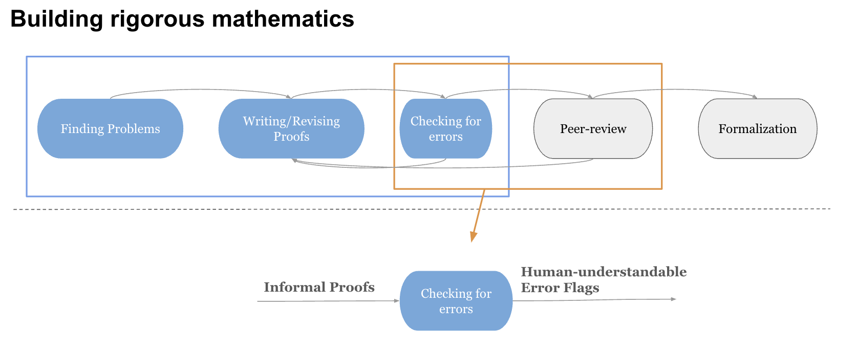 informal_math_auditing.png